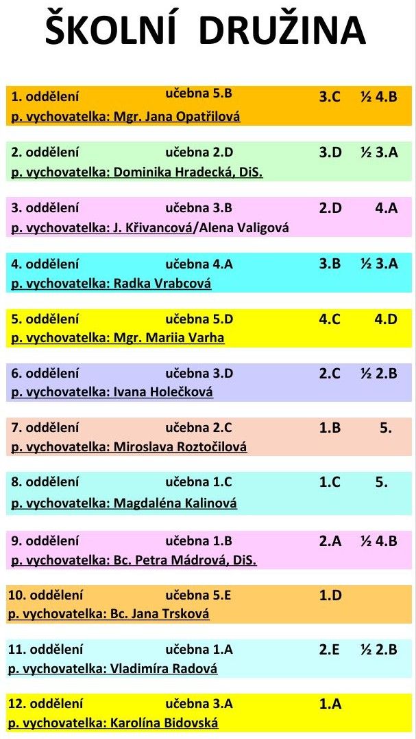 oddělení oddělení